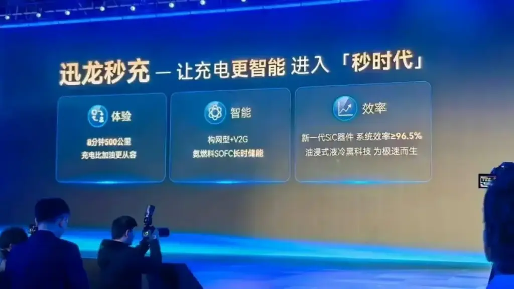 Chery анонсувала ультрашвидку зарядну систему Volt-dragon потужністю 1,44 МВт